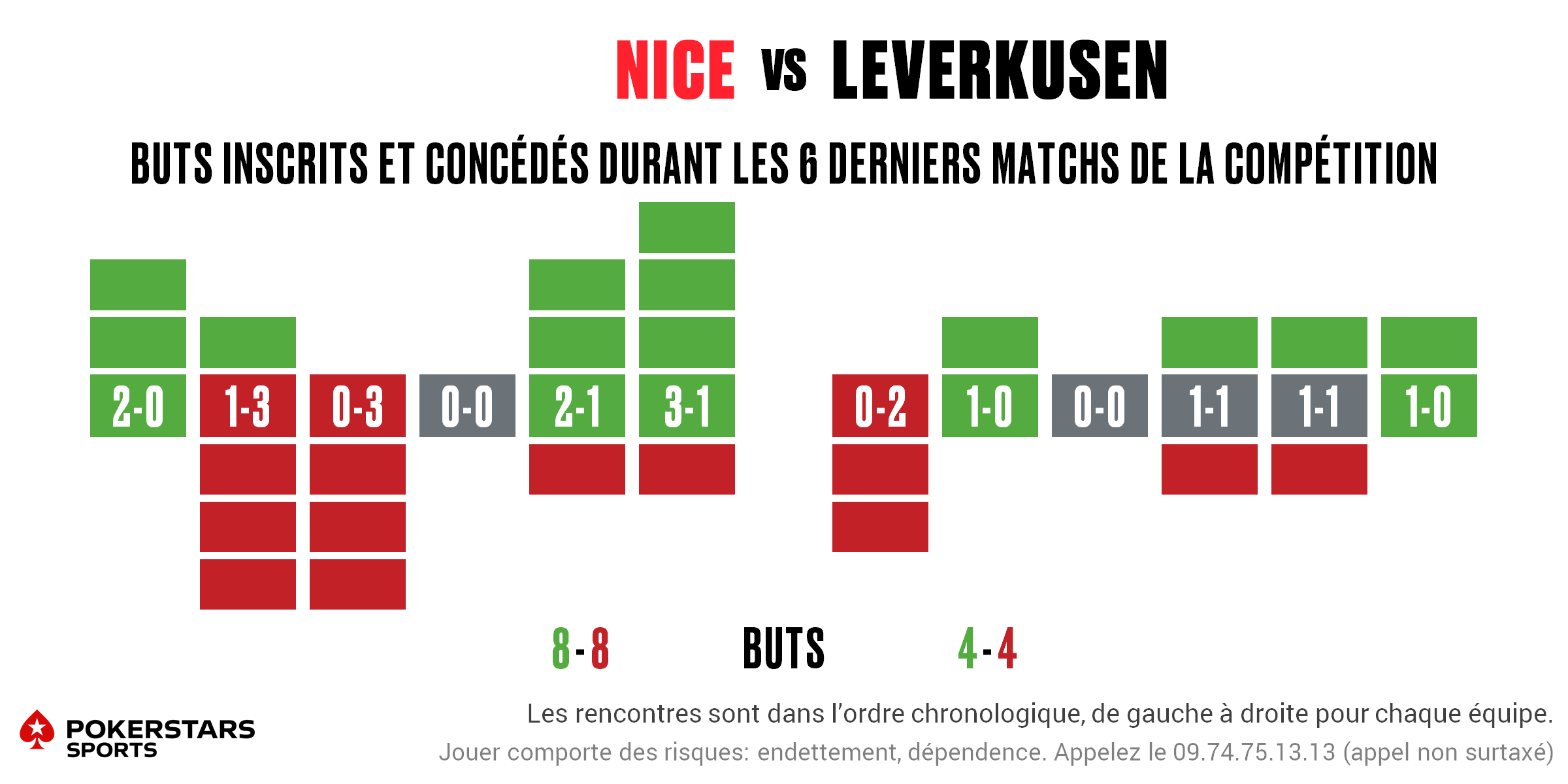 Nice v Leverkusen - Form FR